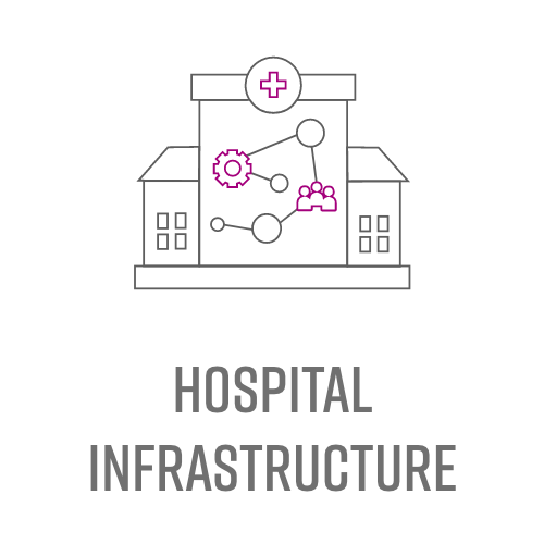 Hospital Infrastructure